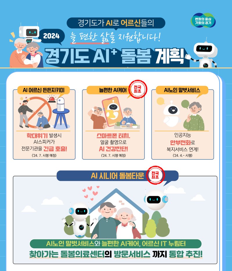 이제 AI가 노인 돌보는 시대...경기도, AI기반 노인 돌봄정책 추진