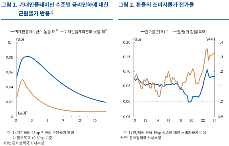 '천천히 서둘러야'하는 통화정책...하반기 피벗 시점 안갯속