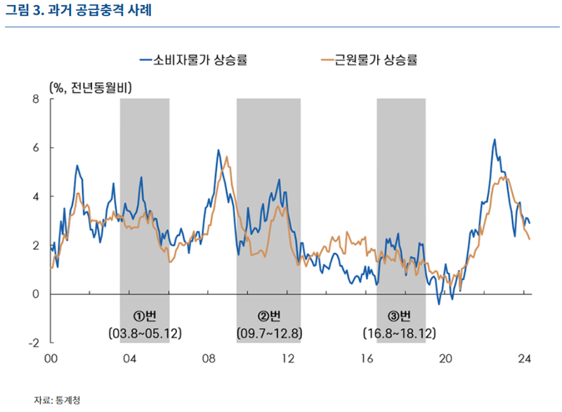 '천천히 서둘러야'하는 통화정책...하반기 피벗 시점 안갯속