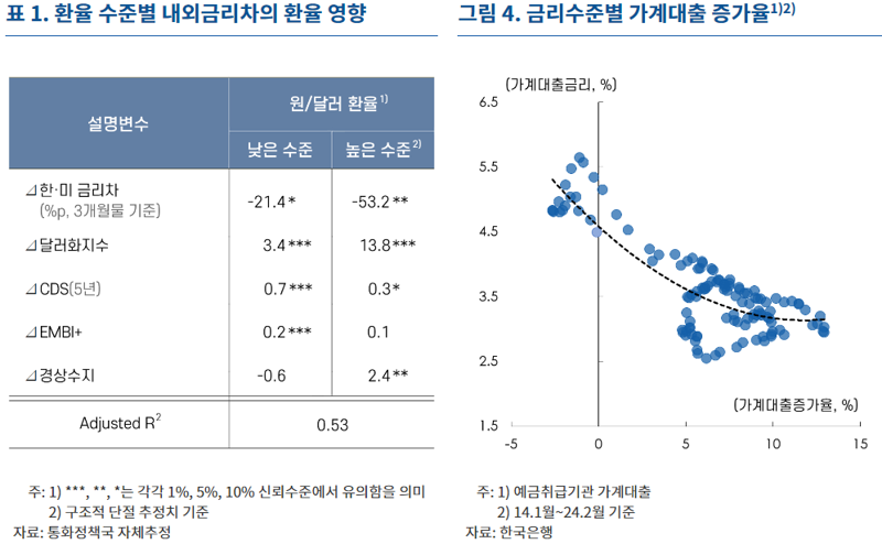 '천천히 서둘러야'하는 통화정책...하반기 피벗 시점 안갯속