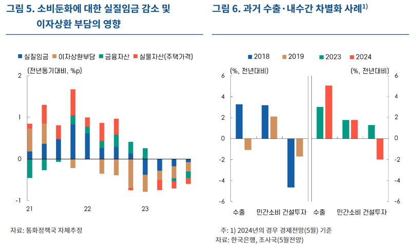 '천천히 서둘러야'하는 통화정책...하반기 피벗 시점 안갯속