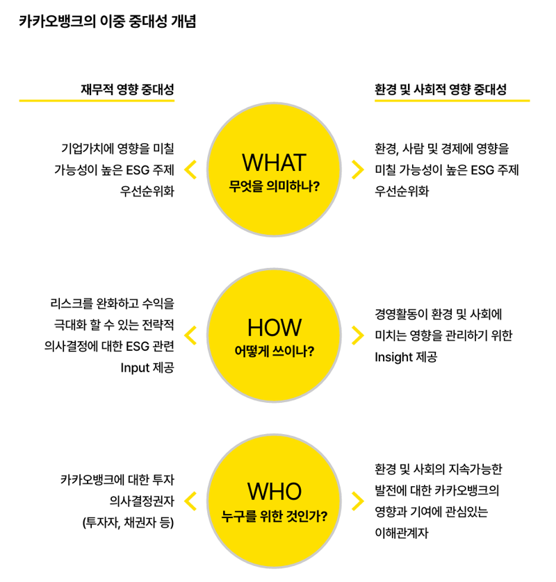 카카오뱅크 2023 지속가능경영보고서