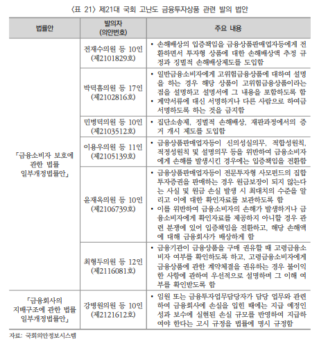 "ELS 판매 사전승인, CEO 보수환수" 금융사 정조준한 巨野에 은행들 '가시방석'