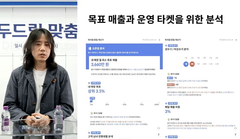 "소상공인 창업성공 위해" 핀다, 신한은행 ‘성공 두드림 맞춤교실’서 빅데이터 AI 상권분석 강의