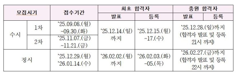2026학년도 전문대학 모집 일정 [전문대학교육협의회 제공]