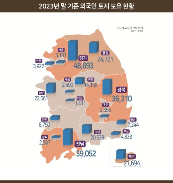 2023년 말 기준 외국인 토지 보유 현황. 국토교통부 제공