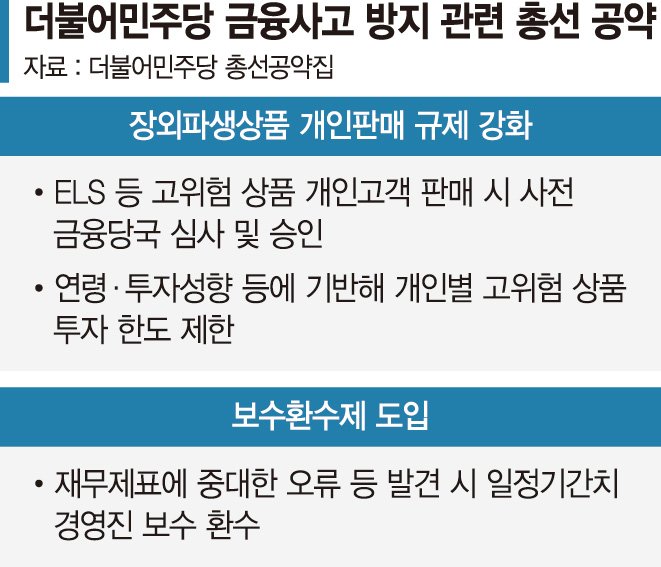 은행 겨누는 국회 "ELS 판매때 사전승인 추진"