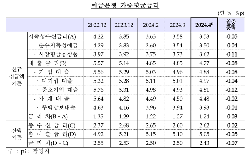 한국은행 제공.