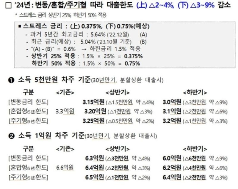 돈 없으면 집 사지 마라?...‘더 센 놈 온다’[부동산 아토즈]