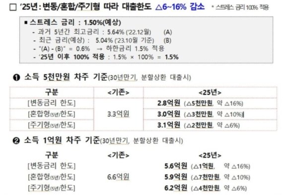 돈 없으면 집 사지 마라?...‘더 센 놈 온다’[부동산 아토즈]