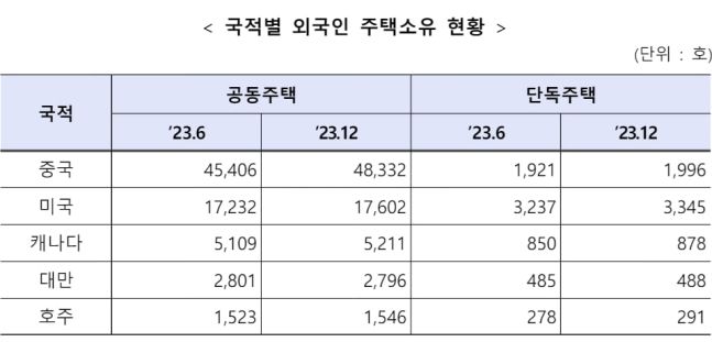 사진=국토교통부