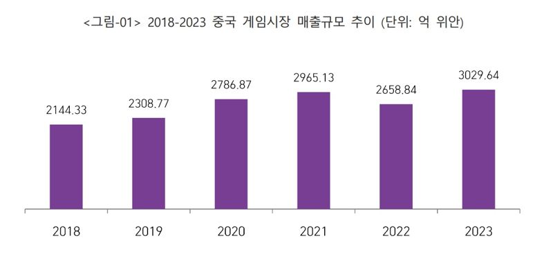 K게임, 中진출 '청신호' 켜지나...한중 FTA 2단계 협상 재개