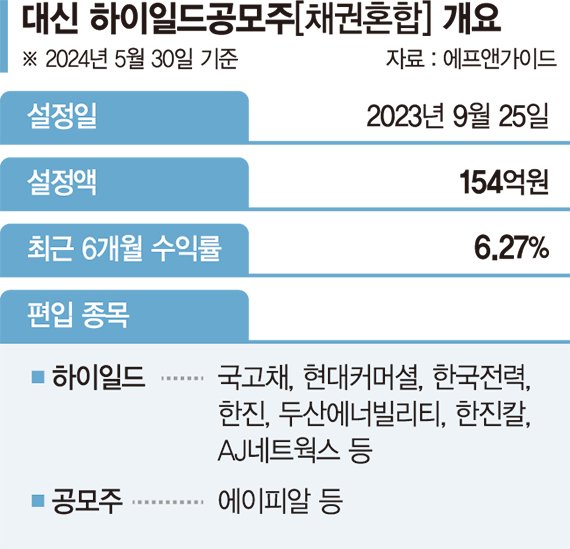 공모주 우선배정에 세금 혜택까지…6개월 수익률 6.27% [이런 펀드 어때요?]