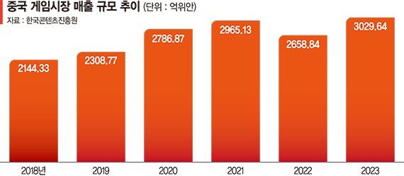 한중 FTA 2단계 협상 재개… 中 게임시장 문턱 낮아지나