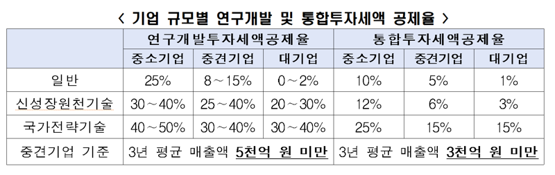 자료: 한국경제인협회