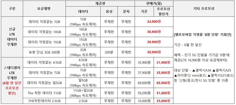 헬로모바일 신규 & 스테디셀러 LTE 단말 요금제 상세. LG헬로비전 제공