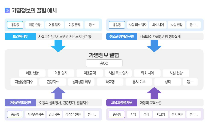 "가명정보 결합은 데이터경제의 꽃"…정부, 사례 확대 나선다