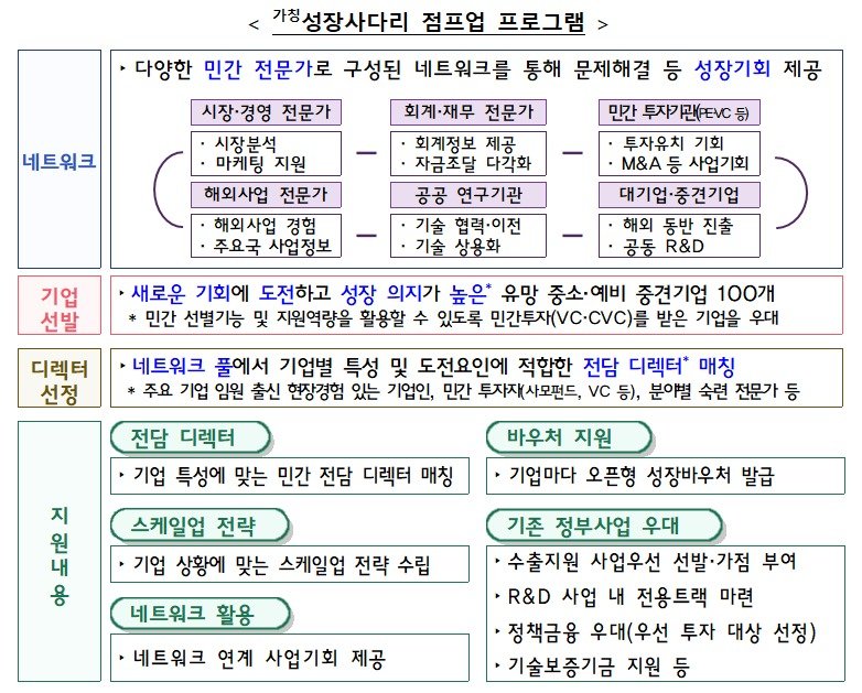 (기획재정부 제공)