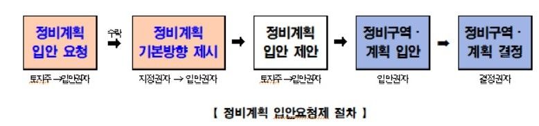 부산시 정비사업 추진방향 재정비...규제 완화·창의적 건축물 유도