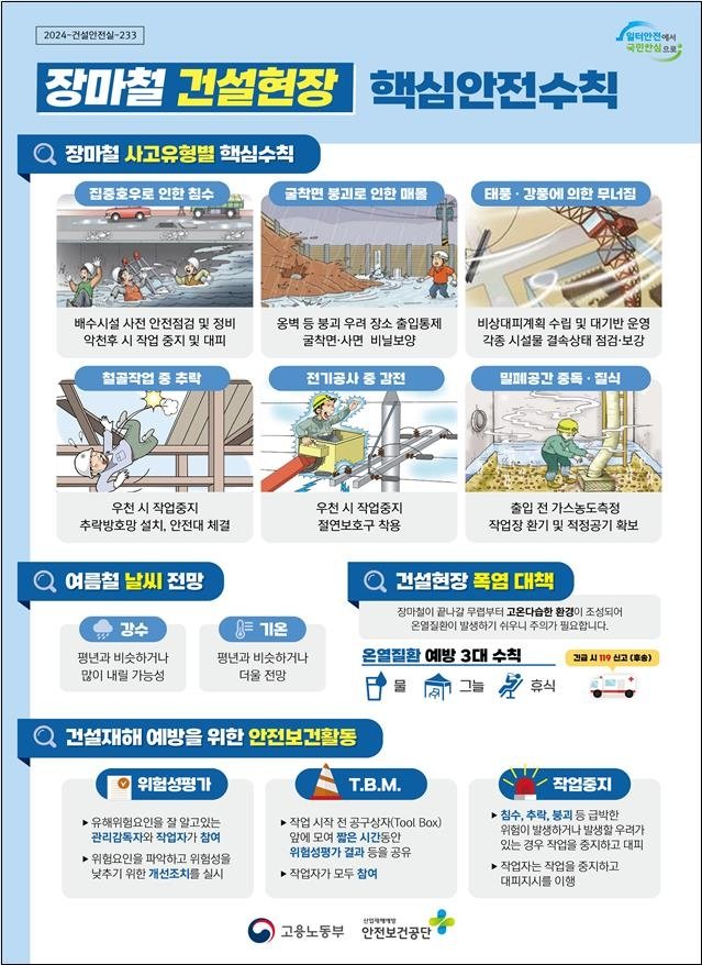 장마철 건설현장 침수·붕괴 주의…"집중호우 땐 작업 중지" (출처=연합뉴스)