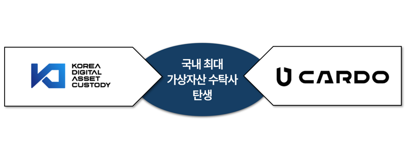 국내 코인 수탁업계 양강체제로..."비트코인 ETF·RWA 진출" [코인브리핑]