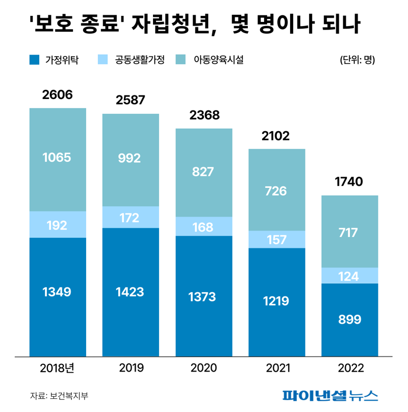 “멈추면, 죽는다”..자립준비청년, 홀로서는 순간 생존의 시작 [혼자인家]