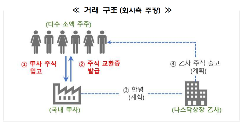 “나스닥 상장? 현혹하는 비상장주식 투자 주의보” 금감원