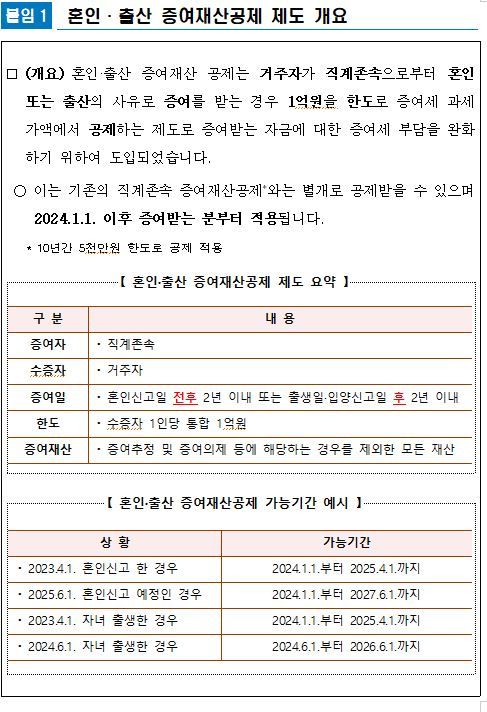 1억 한도 혼인·출산공제…둘째 출산, 재혼도 가능하다