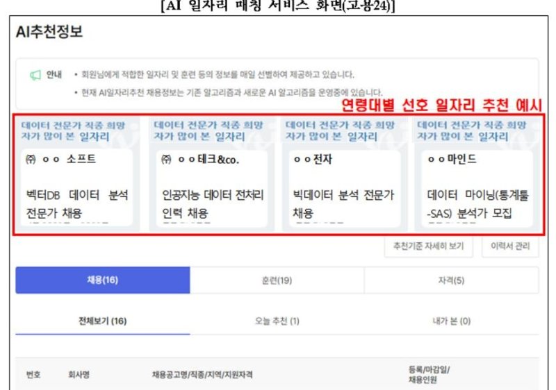 'AI가 연령대 선호 일자리 추천'…고용부, 디지털 고용서비스 강화