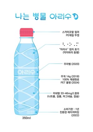 100% 재생플라스틱에 '아리수' 담는다