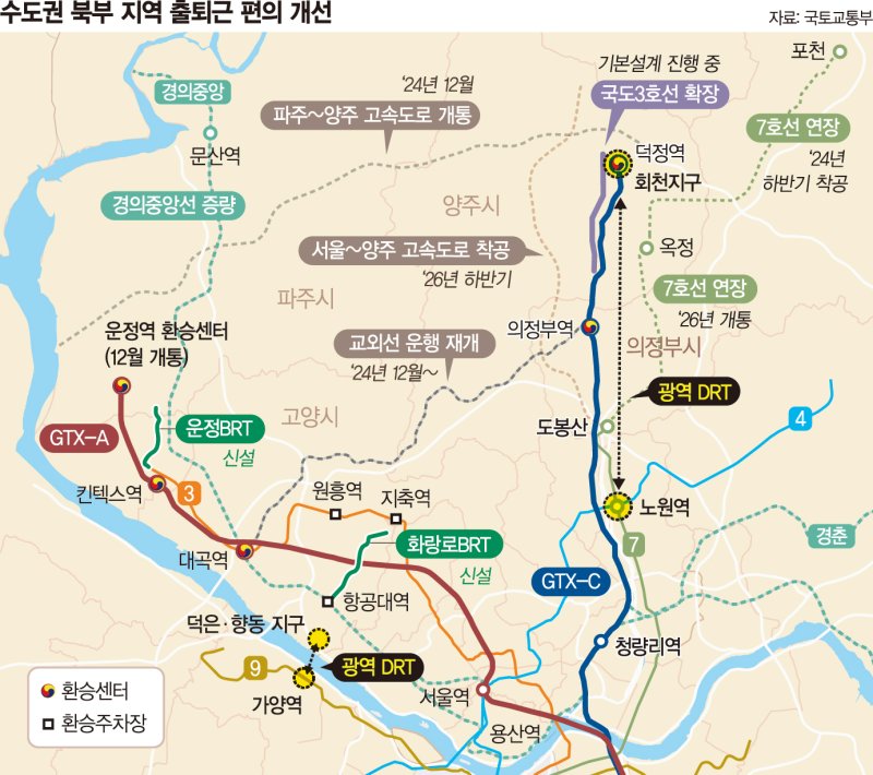 광역버스·BRT 확충… 경기 북부~서울 출퇴근 30분 시대 연다 [수도권 북부 교통 개선]