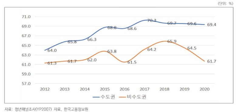 독립 못한 어른 '캥거루족', 30대·남성·수도권 많다