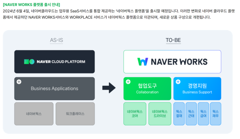 네이버웍스 별도 플랫폼으로 재탄생‥B2B SaaS 사업 박차