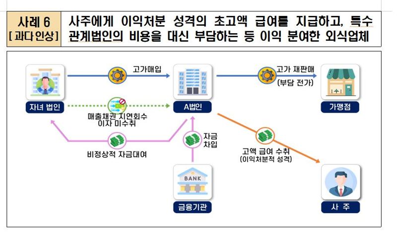 국세청, 불법리딩방 등 55명 세무조사 착수