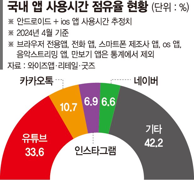 영상에 나온 ‘그 제품’ 바로 산다… 유튜브, 쇼핑 기능 확대