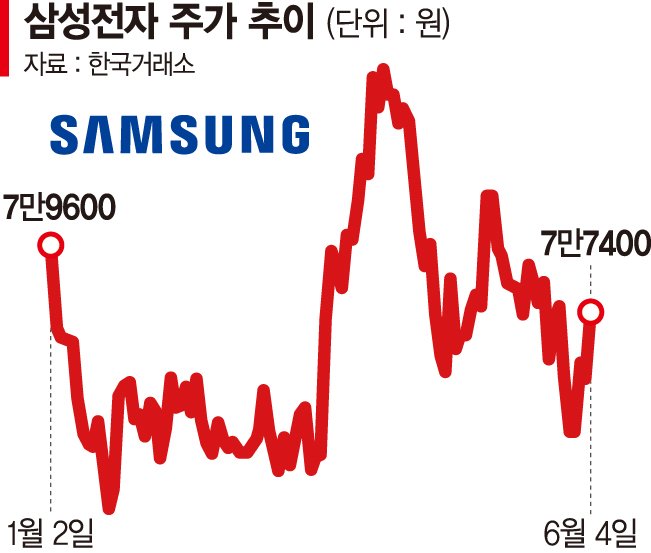 "테스트 실패 아님" 젠슨 황 한마디에 힘받는 삼성전자