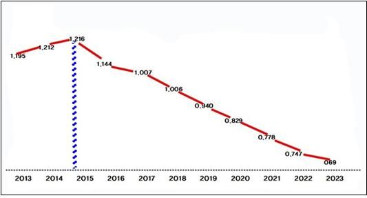 김종배 시의원 “인천시 출산 정책 기조 변화 필요”