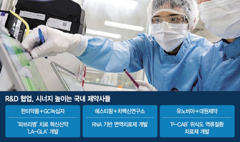 경쟁자에서 파트너로… "신약 공동연구" 이제는 익숙한 풍경