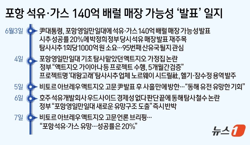 ⓒ News1 김초희 디자이너