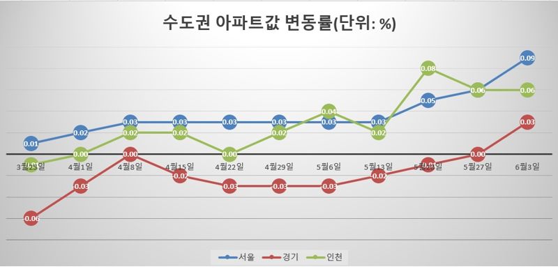 21억 아파트, 단 한달 만에...서초도 따돌린 이 동네[부동산 아토즈]