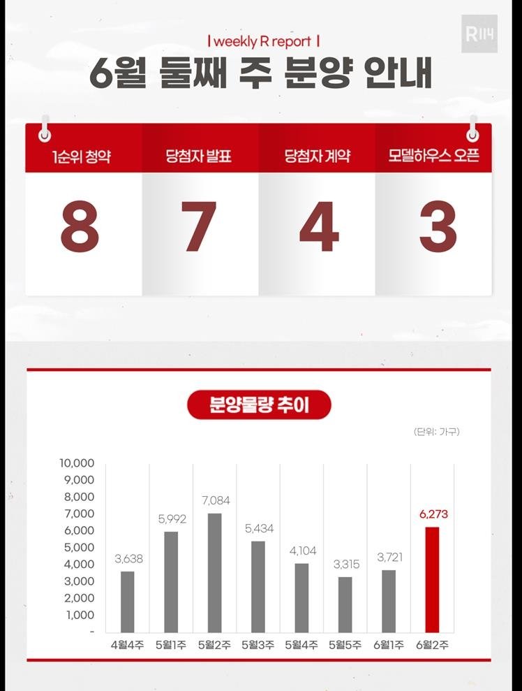 [분양전망대]‘강변역센트럴아이파크’ 등 6273가구 공급