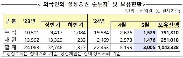 자료=금융감독원 제공