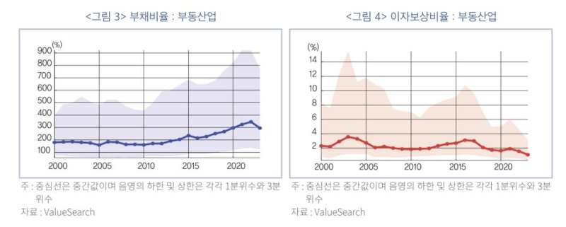 한국금융연구원 제공