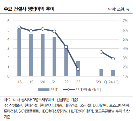 *나이스신용평가 제공