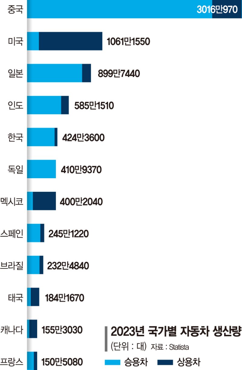 "전기차 생산 비중 30%로" … 법인세 면제하고 배터리 공장 세우는 태국 [글로벌리포트]