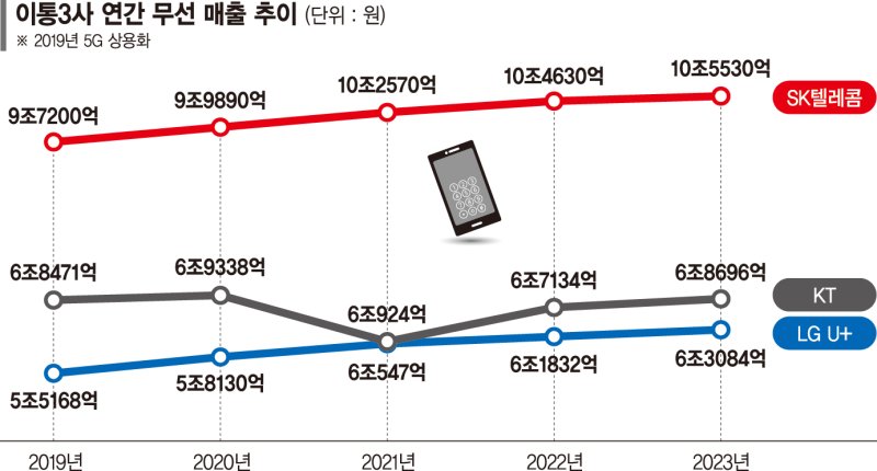 4년 뒤 5G 보급률 85%?…"킬러 콘텐츠 없어" 업계는 회의적