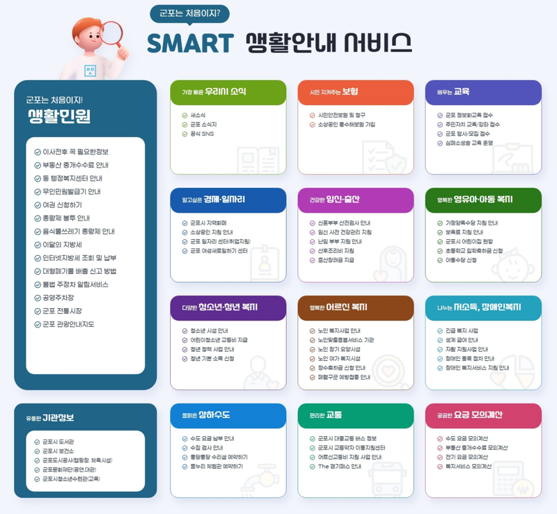 군포시, 전입자 위한 생활안내 '군포는 처음이지?' 서비스 시작