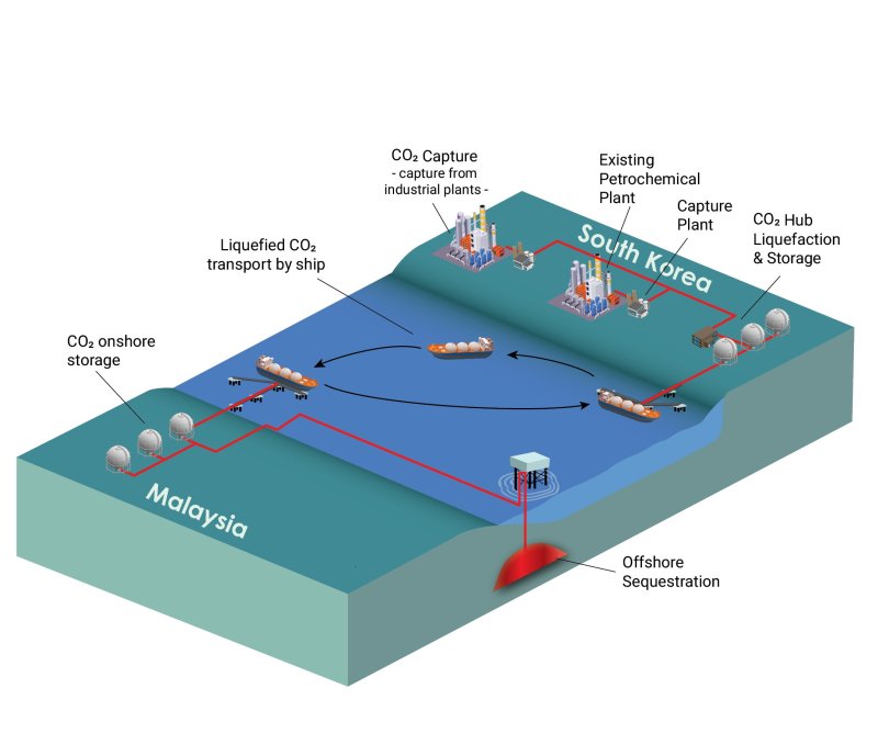 한-말레이시아, 탄소포집저장 협력 본격화