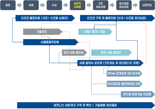 강원TP, 반도체 소모품 테스트베드 본격 추진