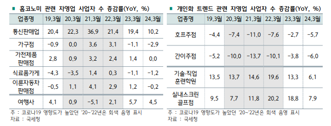 銀, 시름 잠긴 K-소상공인 지원...KB '선정산 대출' 혜택 늘린다